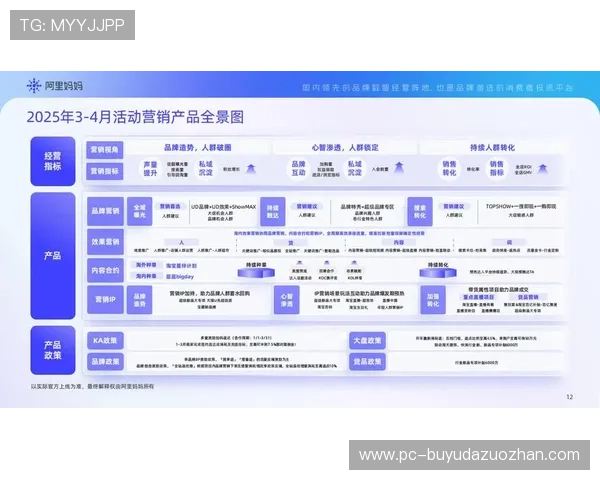 赞助模式从品牌曝光转向效果营销,数据赋能价值评估 赞助模式从品牌曝光转向效果营销,数据赋能价值评估